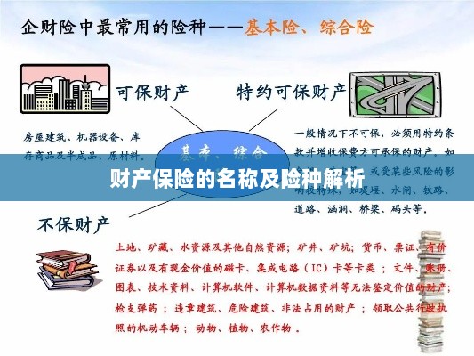 财产保险名称及险种深度解析-图1