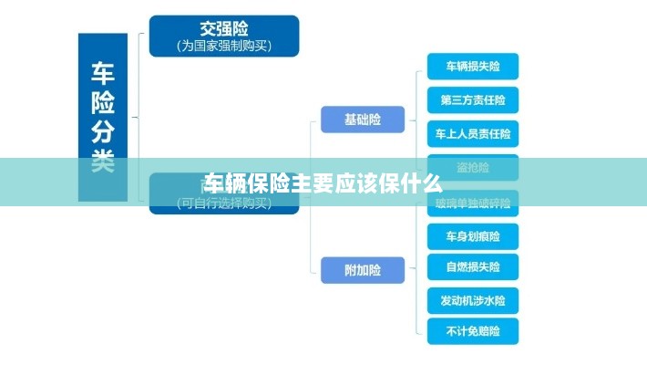 车辆保险主要保障内容概览-图1