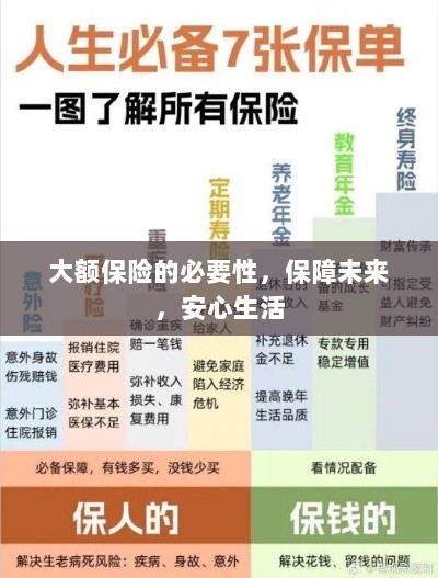 大额保险的必要性,守护未来,安心生活保障-图1 大额保险的必要性,守护未来,安心生活保障-图1