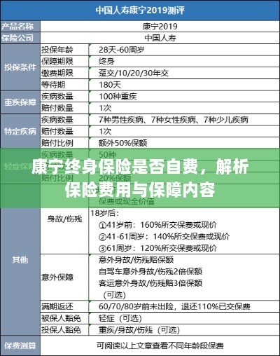康宁终身保险费用解析，自费与否与保障内容详解-图1
