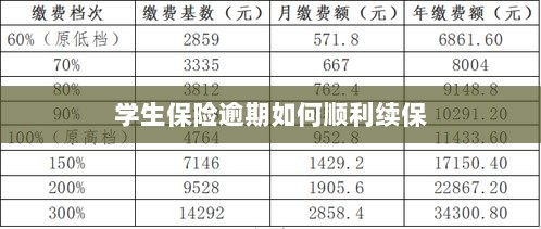 学生保险逾期续保攻略，顺利过渡无忧保障-图1