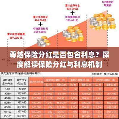深度解读,尊越保险分红是否含息?保险分红与利息机制解析-图1 深度解读,尊越保险分红是否含息?保险分红与利息机制解析-图1