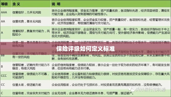 保险评级标准定义解析-图1 保险评级标准定义解析-图1