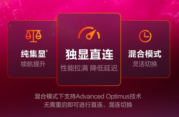 游戏本双显三模功能解析，实用还是噱头？揭秘真相，看完即明。-图2
