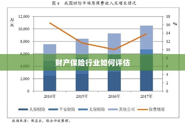 财产保险行业评估方法与策略解析-图1 财产保险行业评估方法与策略解析-图1