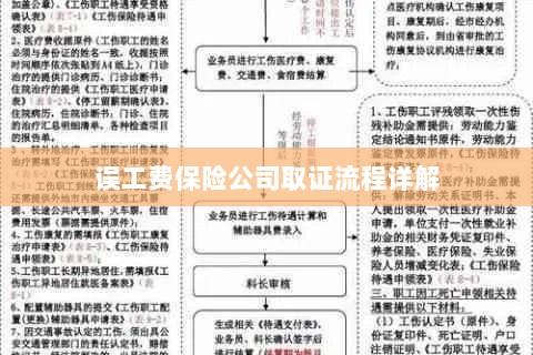 保险公司误工费取证流程详解-图1 保险公司误工费取证流程详解-图1