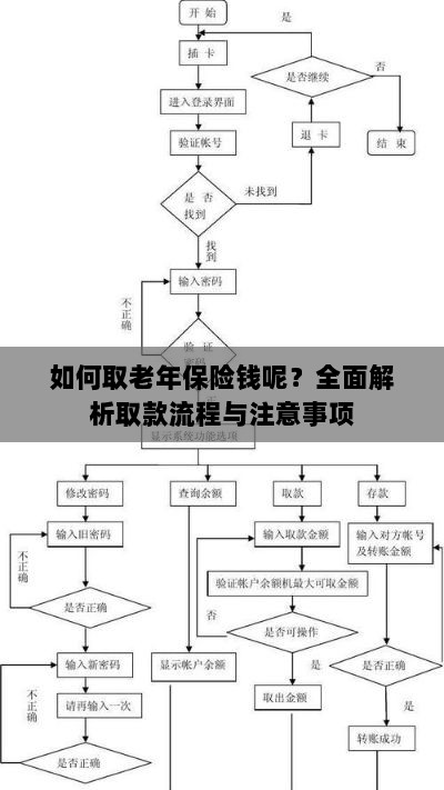 全面解析,老年保险取款流程与注意事项指南-图1 全面解析,老年保险取款流程与注意事项指南-图1