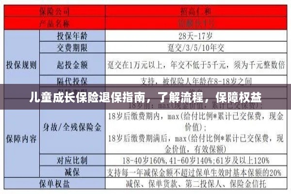 儿童成长保险退保全攻略,流程解析与权益保障指南-图1 儿童成长保险退保全攻略,流程解析与权益保障指南-图1