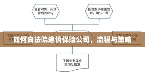 如何追诉保险公司?流程与策略详解-图1 如何追诉保险公司?流程与策略详解-图1