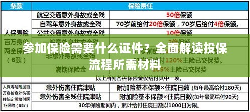 全面解读投保流程，参加保险所需证件及材料一览-图1