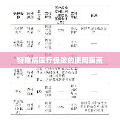 特殊病医疗保险使用指南详解-图1 特殊病医疗保险使用指南详解-图1