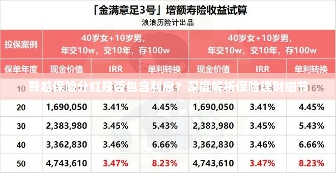 深度解析尊越保险理财细节,分红是否包含利息?-图1 深度解析尊越保险理财细节,分红是否包含利息?-图1