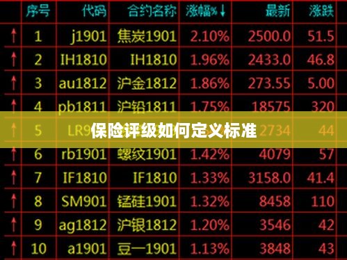 保险评级标准定义解析-图1 保险评级标准定义解析-图1