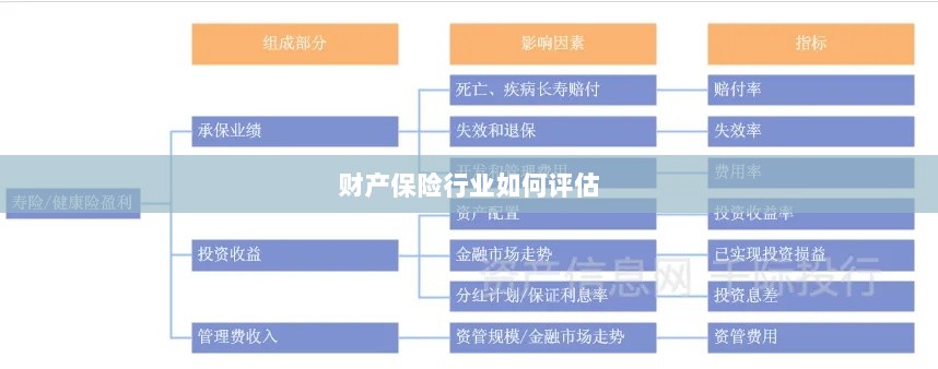 财产保险行业评估方法与策略解析-图1 财产保险行业评估方法与策略解析-图1