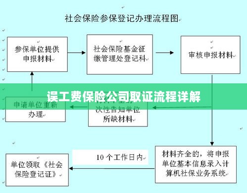 保险公司误工费取证流程详解-图1