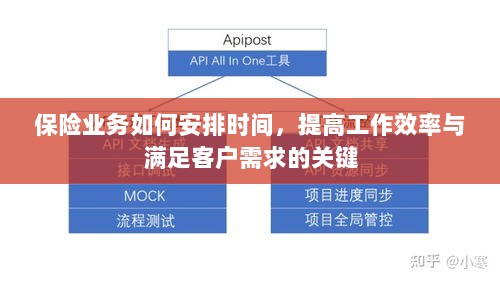保险业务高效时间管理，提升工作效率、满足客户需求的关键策略-图1