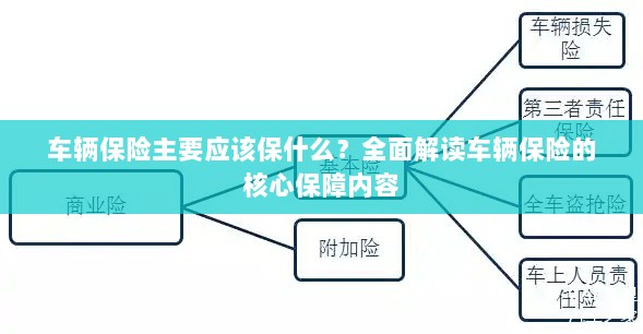 全面解读,车辆保险的核心保障内容应涵盖哪些关键保障?-图1 全面解读,车辆保险的核心保障内容应涵盖哪些关键保障?-图1