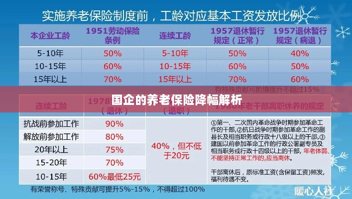 国企养老保险降幅深度解析-图1 国企养老保险降幅深度解析-图1