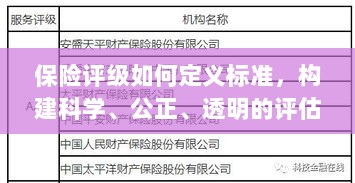 如何定义保险评级标准,构建科学、公正、透明的评估体系探究-图1 如何定义保险评级标准,构建科学、公正、透明的评估体系探究-图1