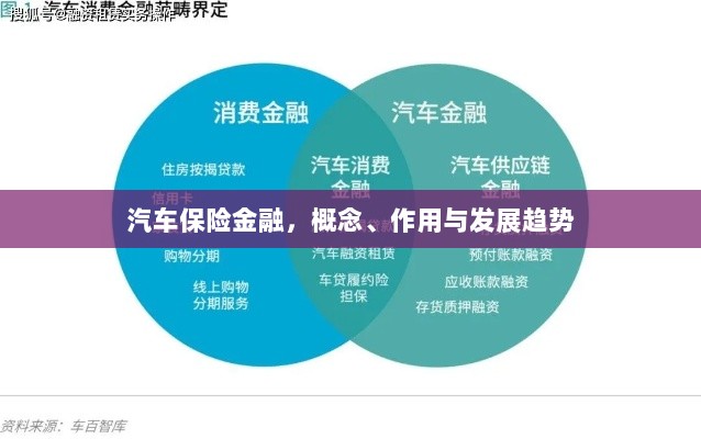 汽车保险金融,概念、功能及未来发展趋势-图1 汽车保险金融,概念、功能及未来发展趋势-图1