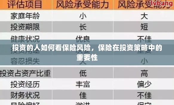 投资人的保险风险洞察,保险在投资策略中的核心重要性-图1 投资人的保险风险洞察,保险在投资策略中的核心重要性-图1