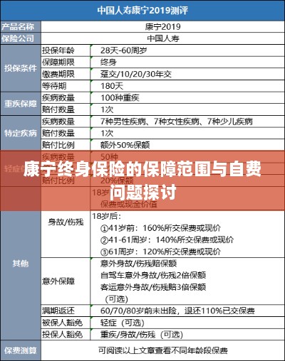 康宁终身保险保障范围及自费问题详解-图1 康宁终身保险保障范围及自费问题详解-图1
