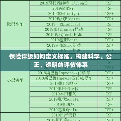 如何定义保险评级标准，构建科学、公正、透明的评估体系探究-图1