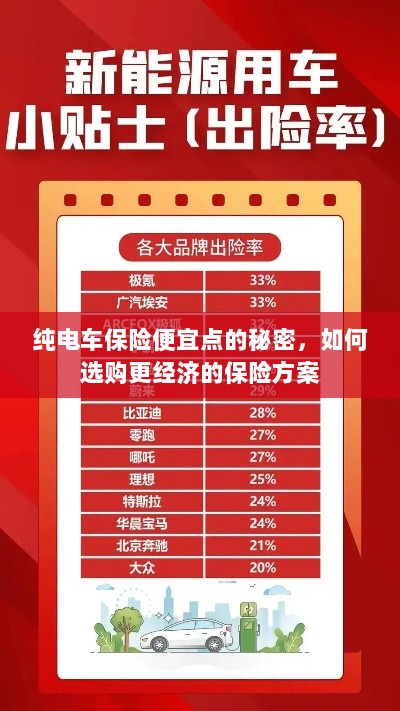 纯电车保险更经济，省钱方案揭秘与选购策略-图1