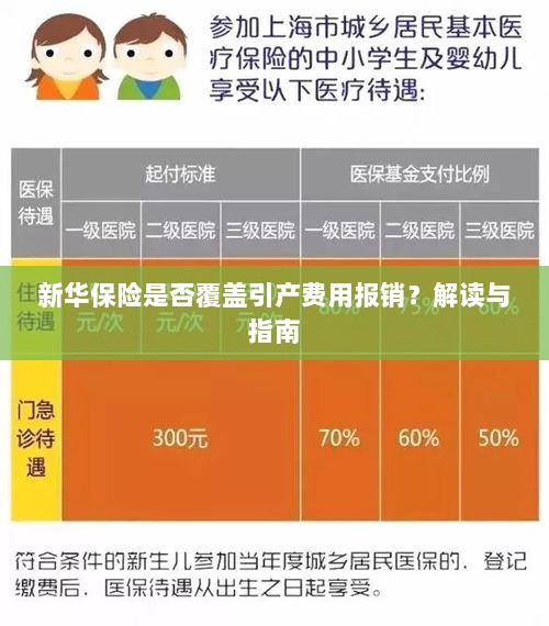 新华保险是否覆盖引产费用报销?详细解读与实用指南-图1 新华保险是否覆盖引产费用报销?详细解读与实用指南-图1