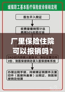 解读工厂保险政策，住院费用能否报销及报销流程详解-图1