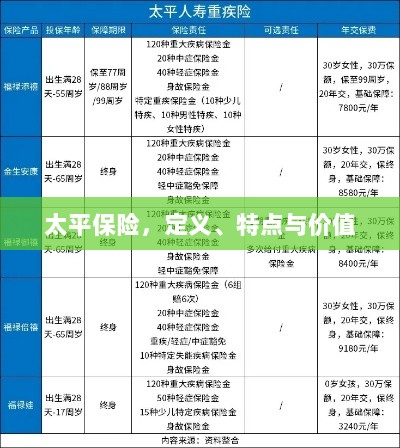 太平保险,定义、特色与价值解析-图1 太平保险,定义、特色与价值解析-图1