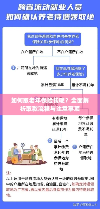 全面解析,老年保险取款流程与注意事项指南-图1 全面解析,老年保险取款流程与注意事项指南-图1