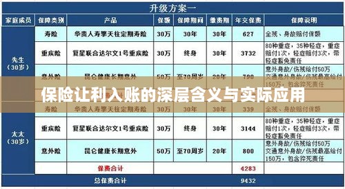 保险让利入账，深层解读与应用探讨-图1