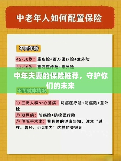 中年夫妻的保险推荐,守护家庭未来安全之选-图1 中年夫妻的保险推荐,守护家庭未来安全之选-图1