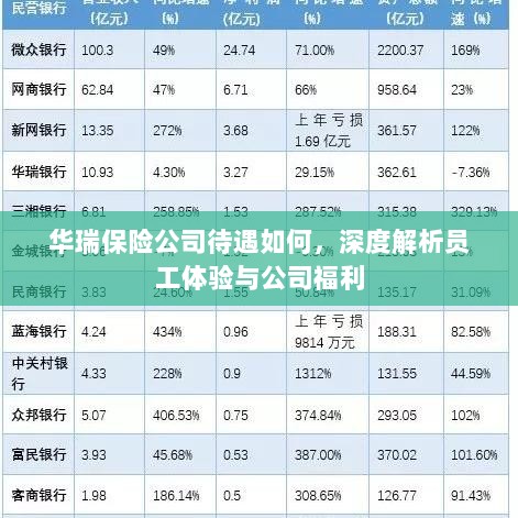 华瑞保险公司员工待遇与福利深度解析-图1 华瑞保险公司员工待遇与福利深度解析-图1