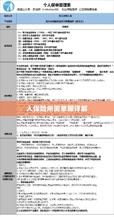 入保险必备单据解析-图1