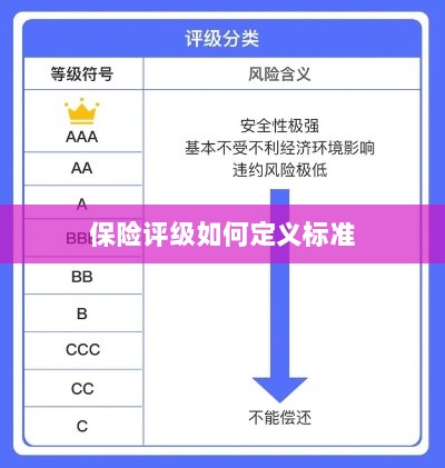 保险评级标准定义解析-图1 保险评级标准定义解析-图1