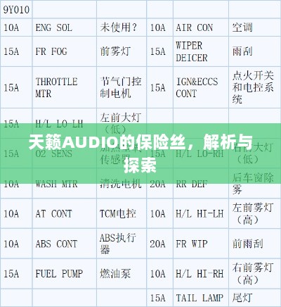 天籁AUDIO保险丝解析与探索-图1 天籁AUDIO保险丝解析与探索-图1