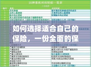 全面保险购买指南，如何挑选适合自己的保险-图1