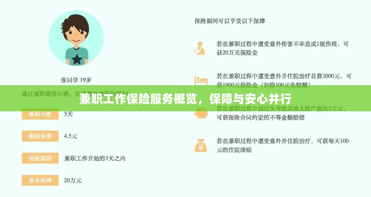 兼职工作保险服务概览,保障与安心同行-图1 兼职工作保险服务概览,保障与安心同行-图1