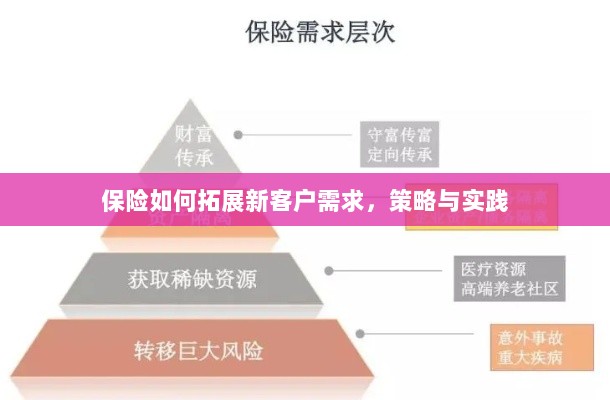 保险拓展新客户需求的策略与实践探索-图1 保险拓展新客户需求的策略与实践探索-图1