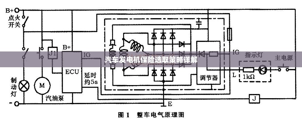 汽车发电机保险选取策略详解指南-图1 汽车发电机保险选取策略详解指南-图1