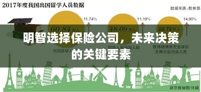 明智选择保险公司,未来决策的关键要素概览-图1 明智选择保险公司,未来决策的关键要素概览-图1