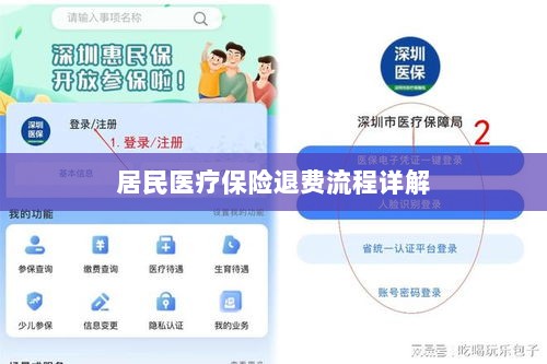 居民医疗保险退费流程全面解析-图1 居民医疗保险退费流程全面解析-图1