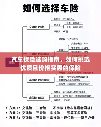 汽车保险选购指南，如何挑选优质且实惠的保险方案？-图1