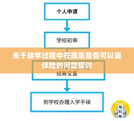 南京转学过程中的保险退换问题探讨-图1 南京转学过程中的保险退换问题探讨-图1