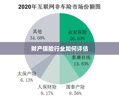 财产保险行业评估方法与策略解析-图1