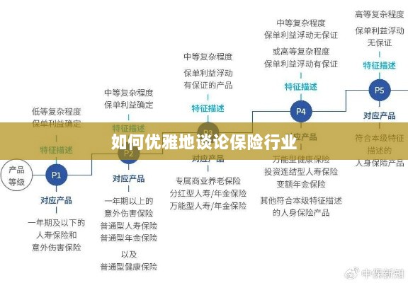 如何优雅地探讨保险行业之道-图1