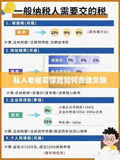 私人老板购买保险如何合理税务规划-图1