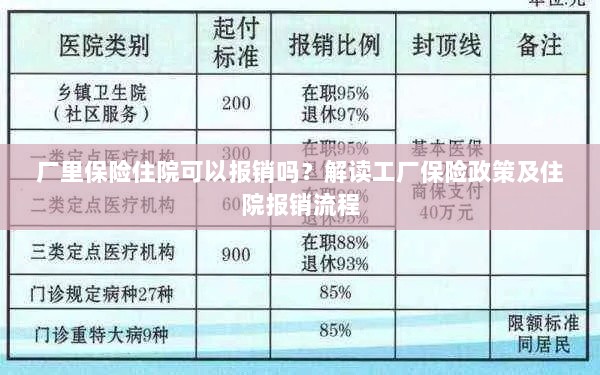 解读工厂保险政策,住院费用能否报销及报销流程解析-图1 解读工厂保险政策,住院费用能否报销及报销流程解析-图1